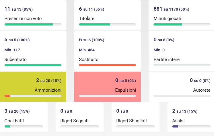 Da comparsa a protagonista, è un Neres da impazzire